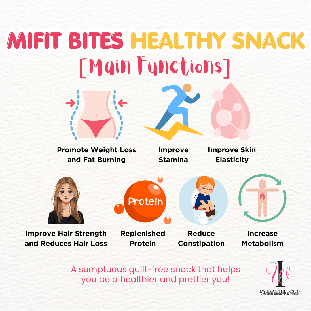 Mifit Bites Beauty Protein Bar (Mix and Match)